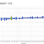 Screenshot 2025 05 08 121554 CONTRIBUTO DEL LABORATORIO ECOSISTEMI ALL'EMISSIONE DI NORME ISO ECOSISTEMI