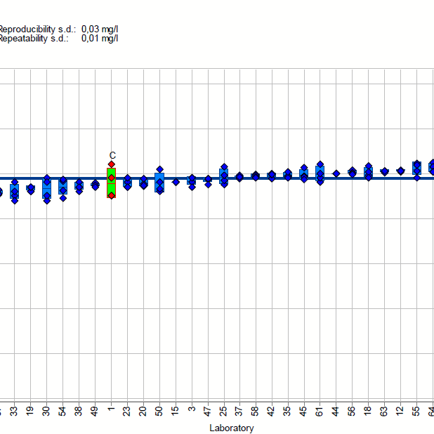 Screenshot 2025 05 08 121554 uai CONTRIBUTO DEL LABORATORIO ECOSISTEMI ALL'EMISSIONE DI NORME ISO ECOSISTEMI